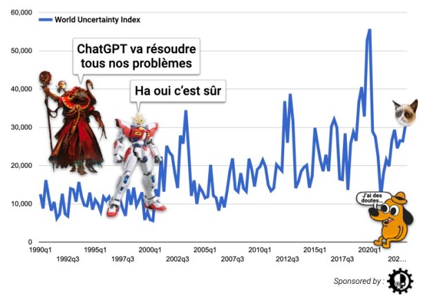 L’innovation technologique est-elle systématiquement un progrès ?