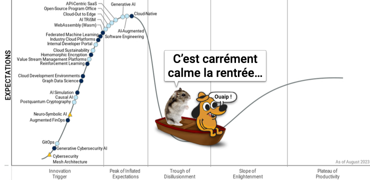Récapitulatif estival 2023