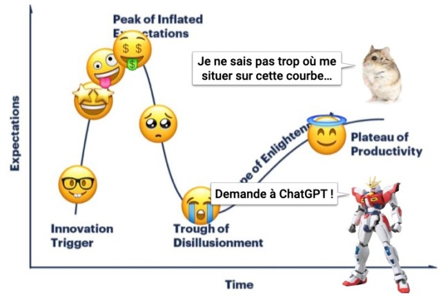 Des limites de la capacité d’absorption du marché avec l’IA